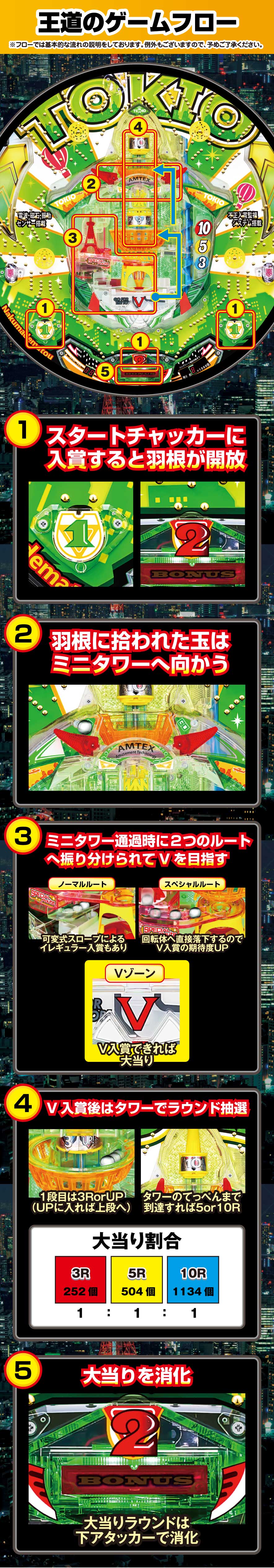 Pニュートキオ GREEN 解説動画／ゲームフロー ゲームフロー